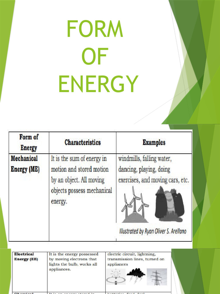 Form OF Energy PDF