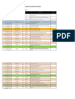 Rancangan Rundown Ultah 53th DAHLIA