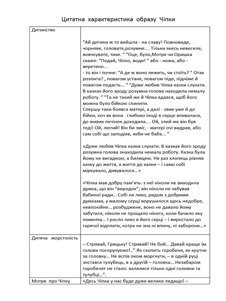 Характеристика | PDF