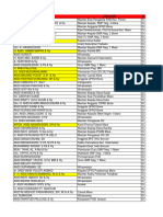 Data Label Undangan