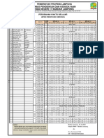 Jadwal Perubahan