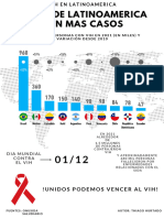 Infografía VIH en Latinoamerica