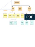 Ejemplo de Organigrama Plano - Page 2