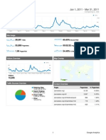 Analytics PERUBATAN Online 2011Q1