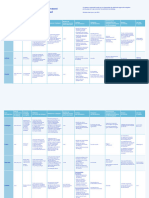 Tableau Comparatif Lobbying International 2023