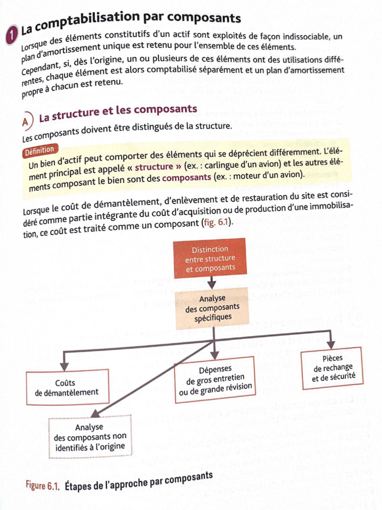 Cours Immo Composants | PDF