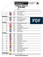 Campionato Del Mondo XCE 2023 - Uomini