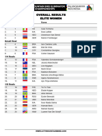 Campionato Del Mondo XCE 2023 - Donne