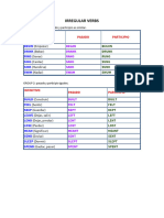 Irregular Verbs (Groups)