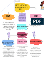 Mapa Conceptual 12 de MAYO