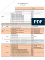 Numery Dopuszczen Podrecznikow - 2023