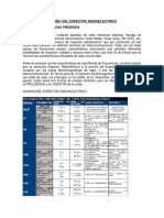 Tamaño Del Espectro Radioelectrico