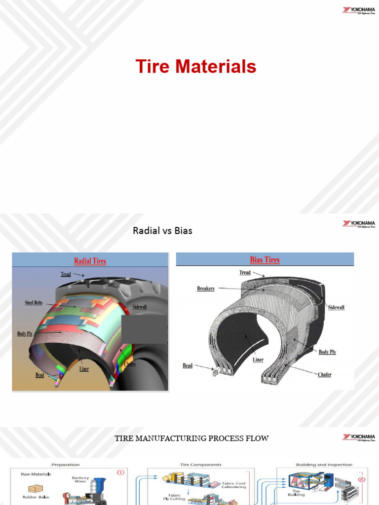 MFG Process | PDF | Tire | Materials