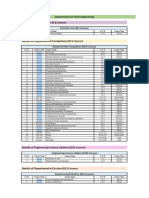 Department of Civil Engineering: Institute Core (IC) Courses