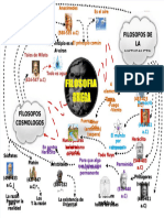 PDF Filosofia Griega Mapa Mental Eliodoc Compress