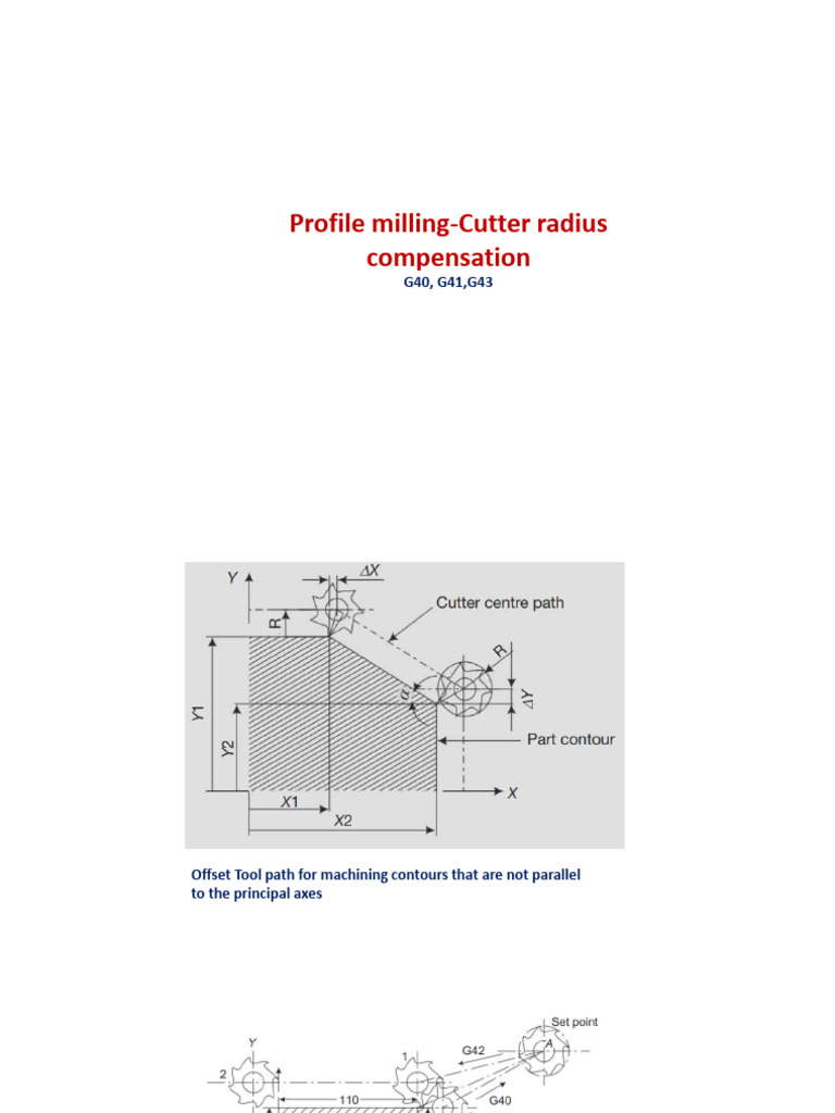 Canned CycleProfile Milling PDF