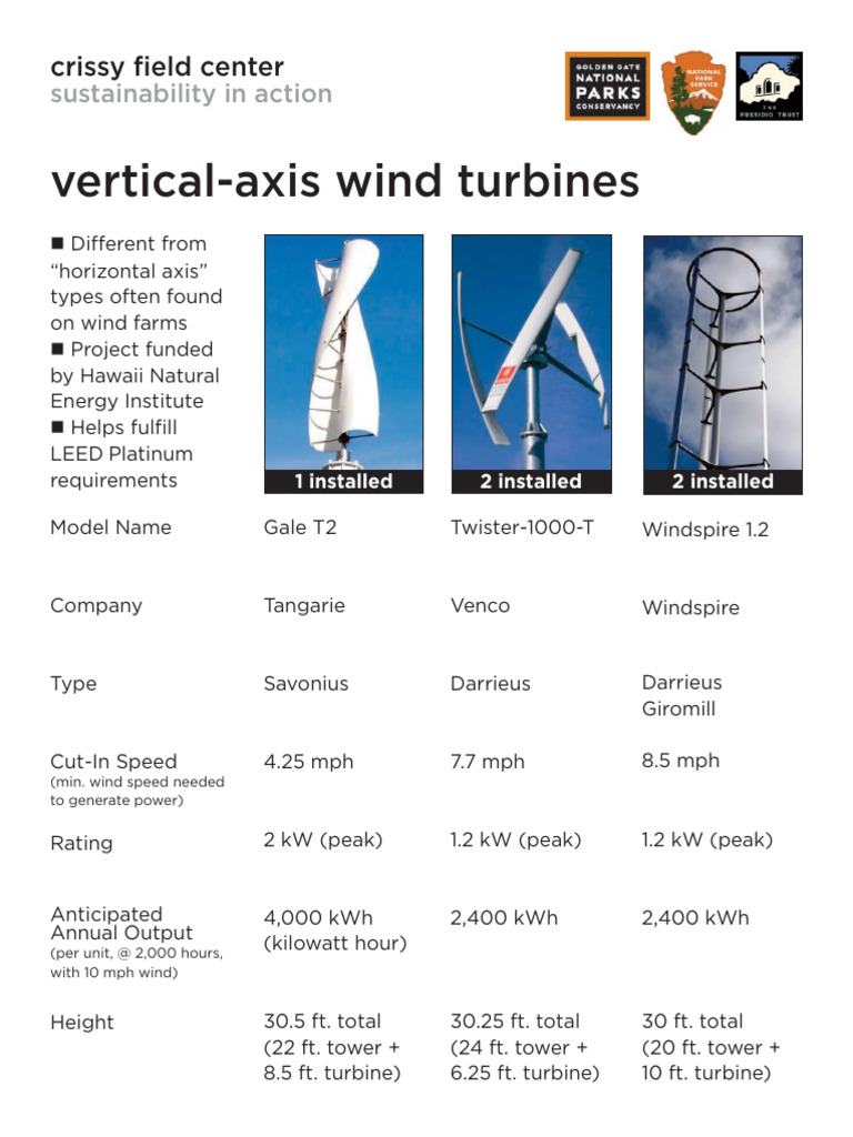 Wind Turbine Specs for Sustainability | PDF