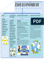 Los Procesos Económicos Ccss 1.3.