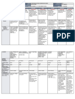 DLL - All Subjects 2 - Q2 - W2 - D3