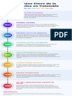 Infografía Historia Medicina en Colombia