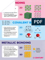Bonding Materials
