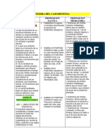 Teoria - Del - Caso DEFENSA