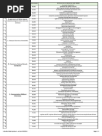 Liste des codes NSF détaillée | PDF | Science | Chimie