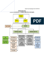 01OTK UMBY - 2020 - 01 Lampiran Struktur Yayasan UMBY - Warna - 01 - Utk OTK