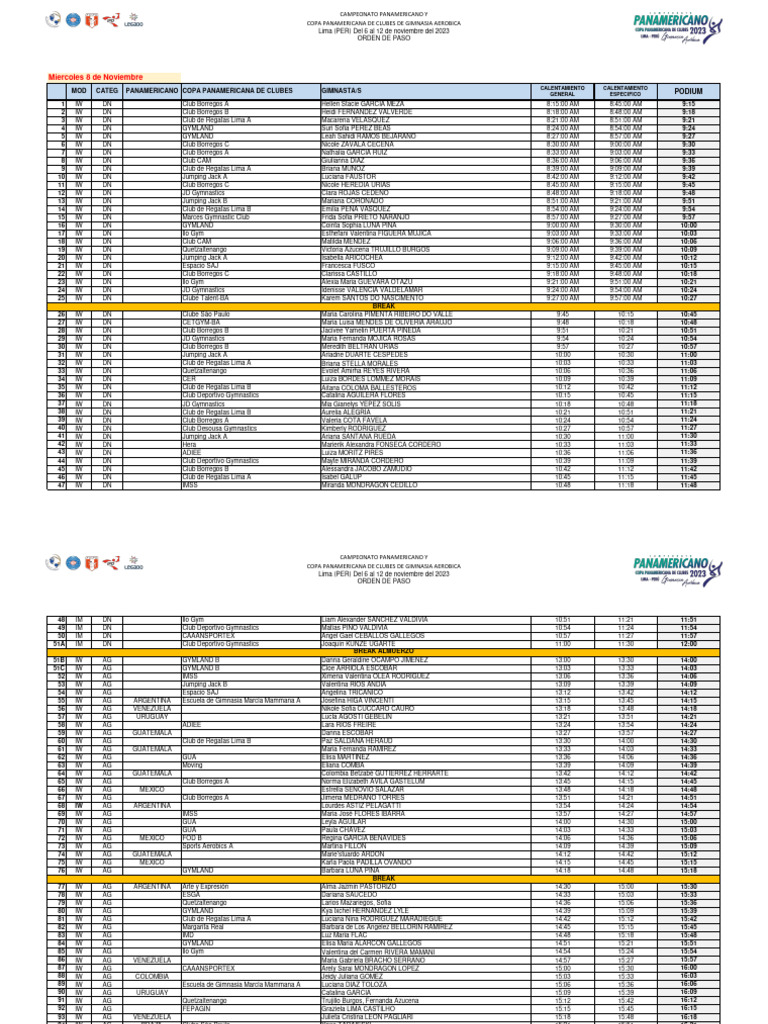 2023 Orden de Paso - Panamericano y Copa Panamericana de Clubes | PDF ...