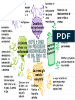 Brainstorming Mapa Mental Doodle A Mano Colorido Verde y Violeta
