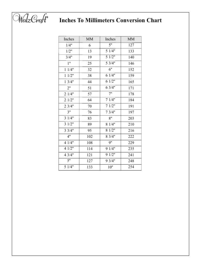 333 4709 Inches To Millimeter Conversion Chart PDF