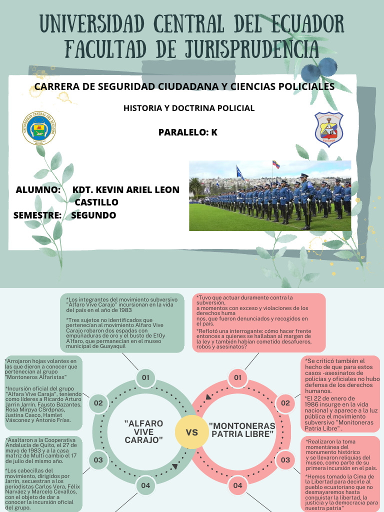 Circle Comparison Chart Employee Vs Entrepreneur Graph1 PDF