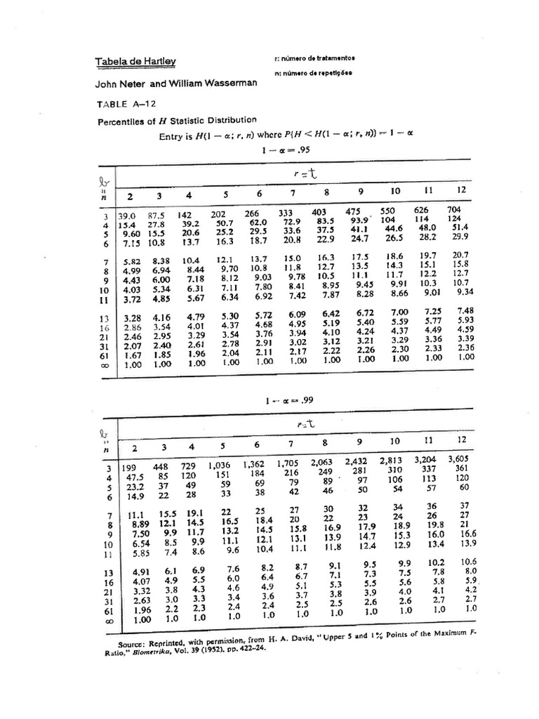 Tabela Hartley | PDF