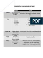 Cuadro Comparativo Hardware y Software 2