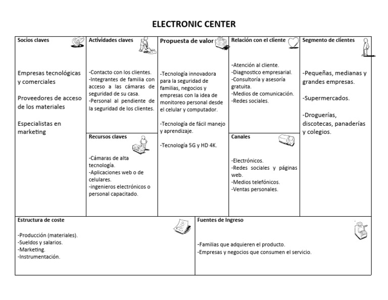 Tarea de Emprendimiento Modelo Canvas | PDF | Business | Informática