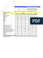 Profundidad de Influencia 2 M Espesor Sub Rasante Compactada Espesor Pavimento (Prediseño) 0.4 M Grado de Compactación Especifi para Subrasante