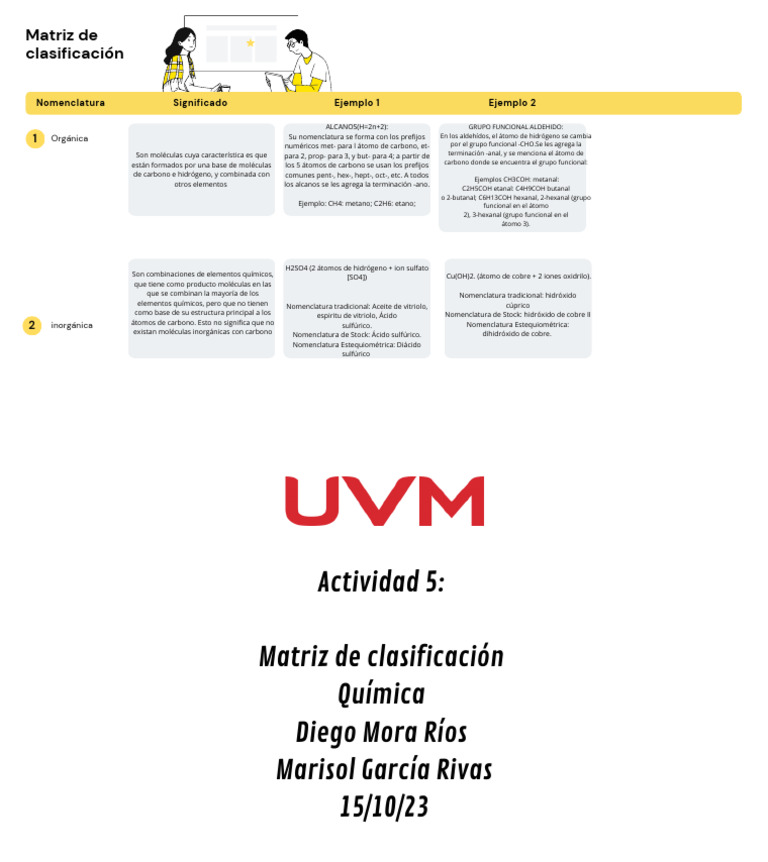 Amarillo Gris Blanco Matriz ICE Fondo de Jamboard | PDF | Ácido ...