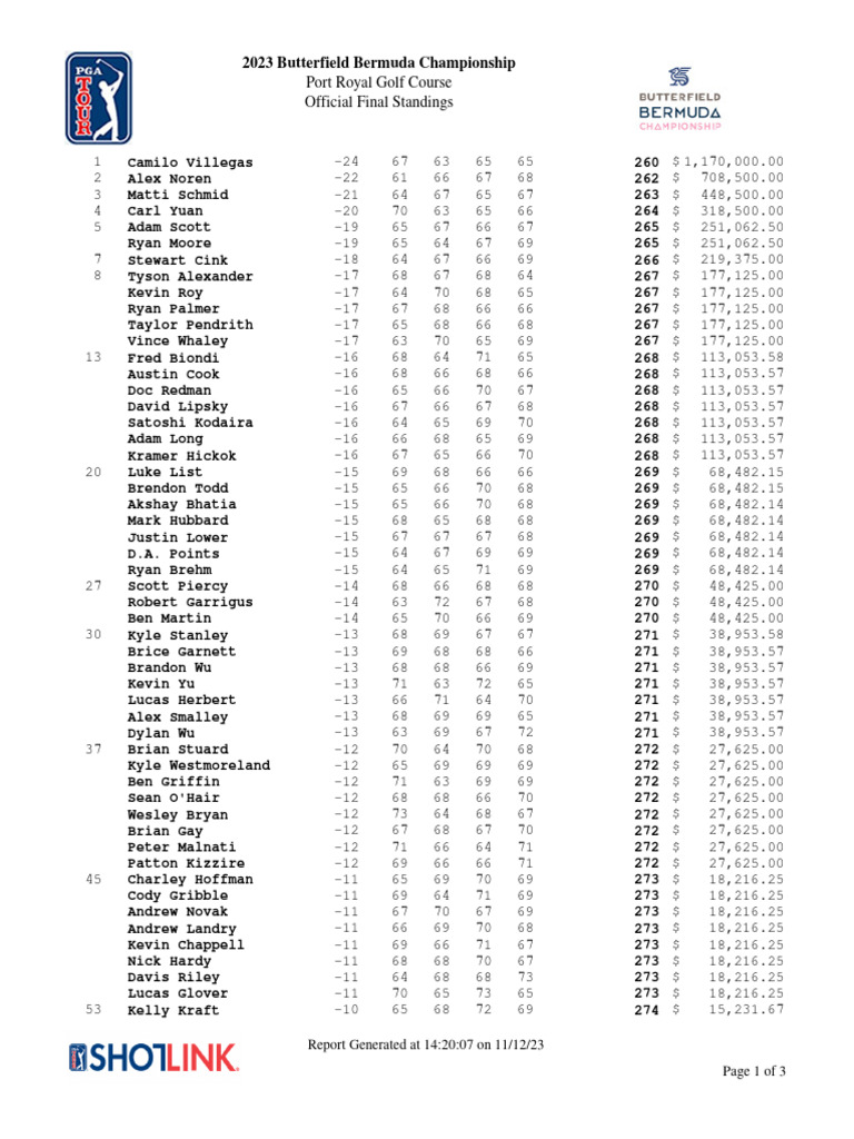 2023-bbc-finalstandings-pdf-sports-european-tour