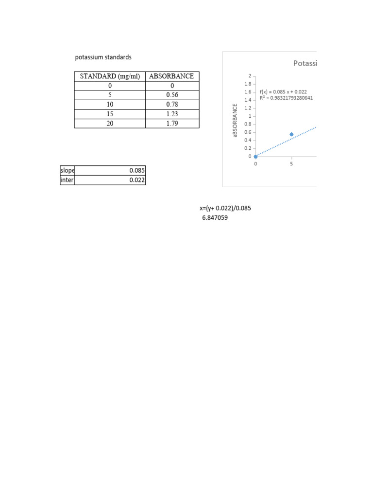 Standard graph pdf chemistry physical sciences