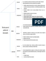 Cuadro Sinoptico Tecnicas de Analisis de Desempeño