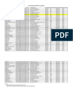 Revisi Ajuan PPG 3 Juli 2023