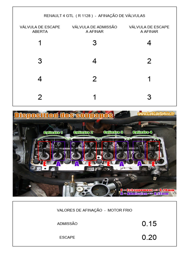Afinação de Válvulas Renault 4 GTL | PDF, image size:768x1024