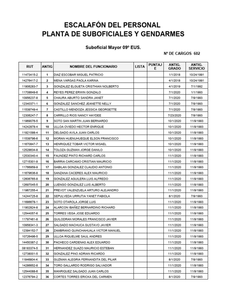 Ultimo Escalafon LL | PDF