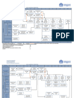 Gráfico Plan de Estudios Enfermería