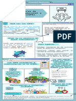 Infografía IDPS, Indicadores de Desarrollo Personal y Social - Barraza, Díaz, Dos Santos