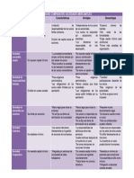 Cuadro Comparativo de Sociedades Mercantiles 5