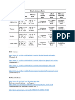 Health Table