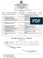 Q2 Epp Most and Least Learned