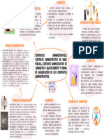 Contratos de La Administración