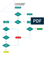 Alur Triage Primer